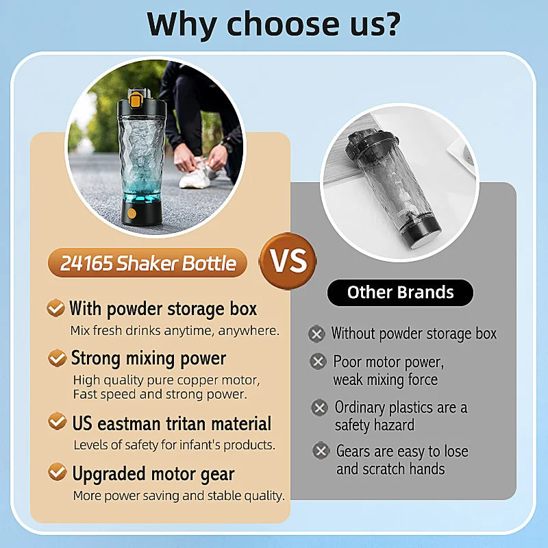 Automatic Protein Shaker Bottle